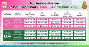 กำหนดการรับสมัครนักเรียนใหม่ ม.1, ม.4 ปีการศึกษา 2568