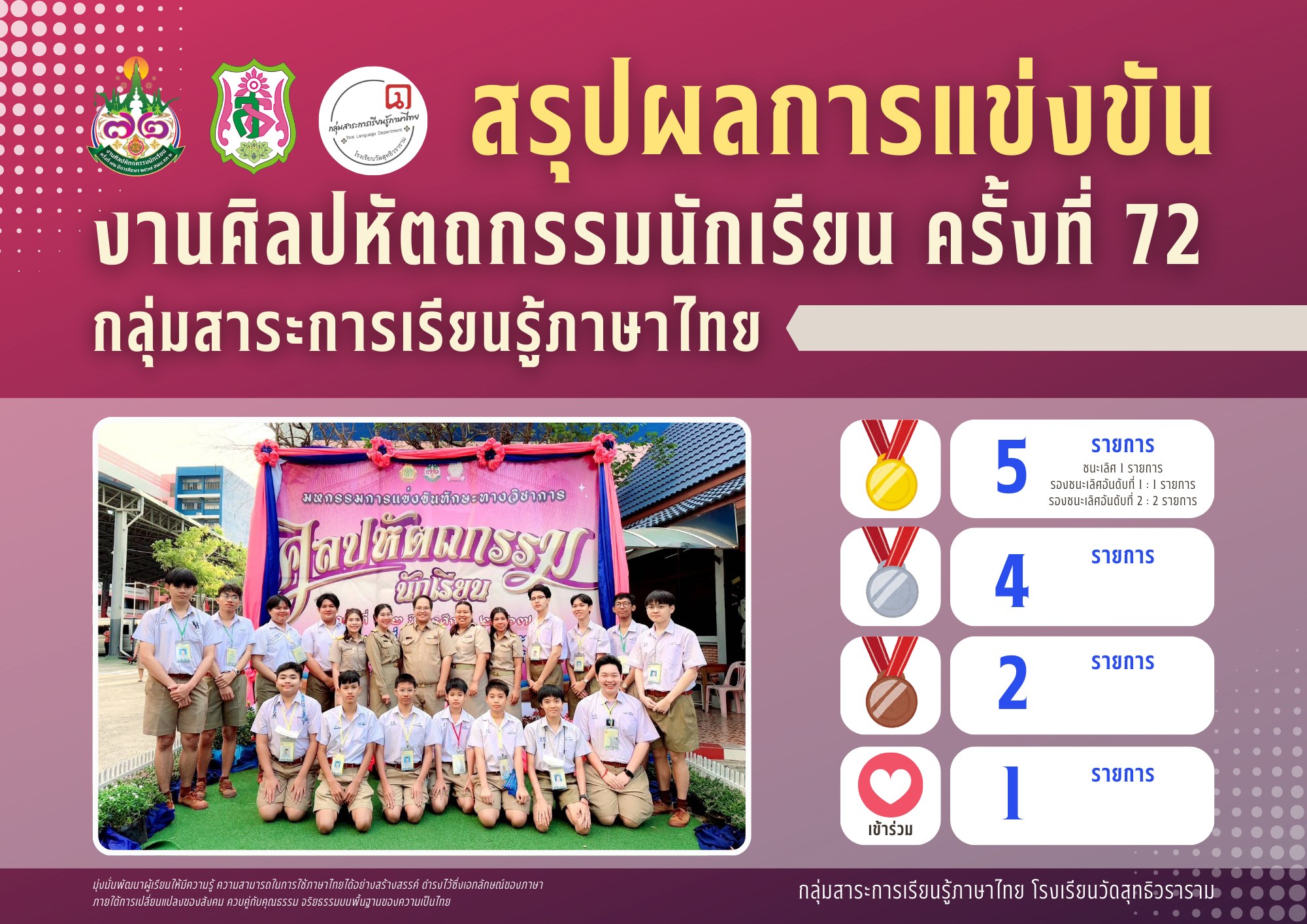กลุ่มสาระการเรียนรู้ภาษาไทย 🎉งานศิลปหัตถกรรมนักเรียน ครั้งที่ 72 🎉