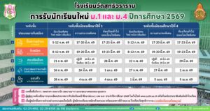 ปฏิทินการรับนักเรียนใหม่ ม.1 และ ม.4 ปีการศึกษา 2569