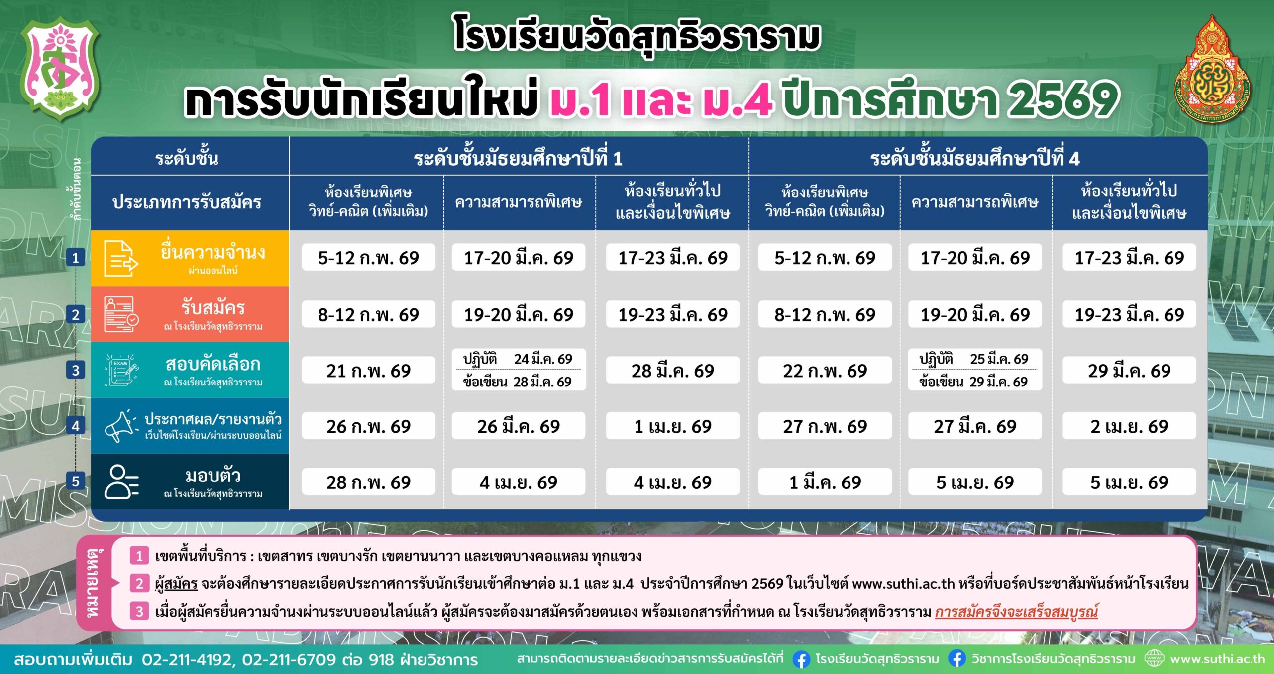 ปฏิทินการรับนักเรียนใหม่ ม.1 และ ม.4 ปีการศึกษา 2569