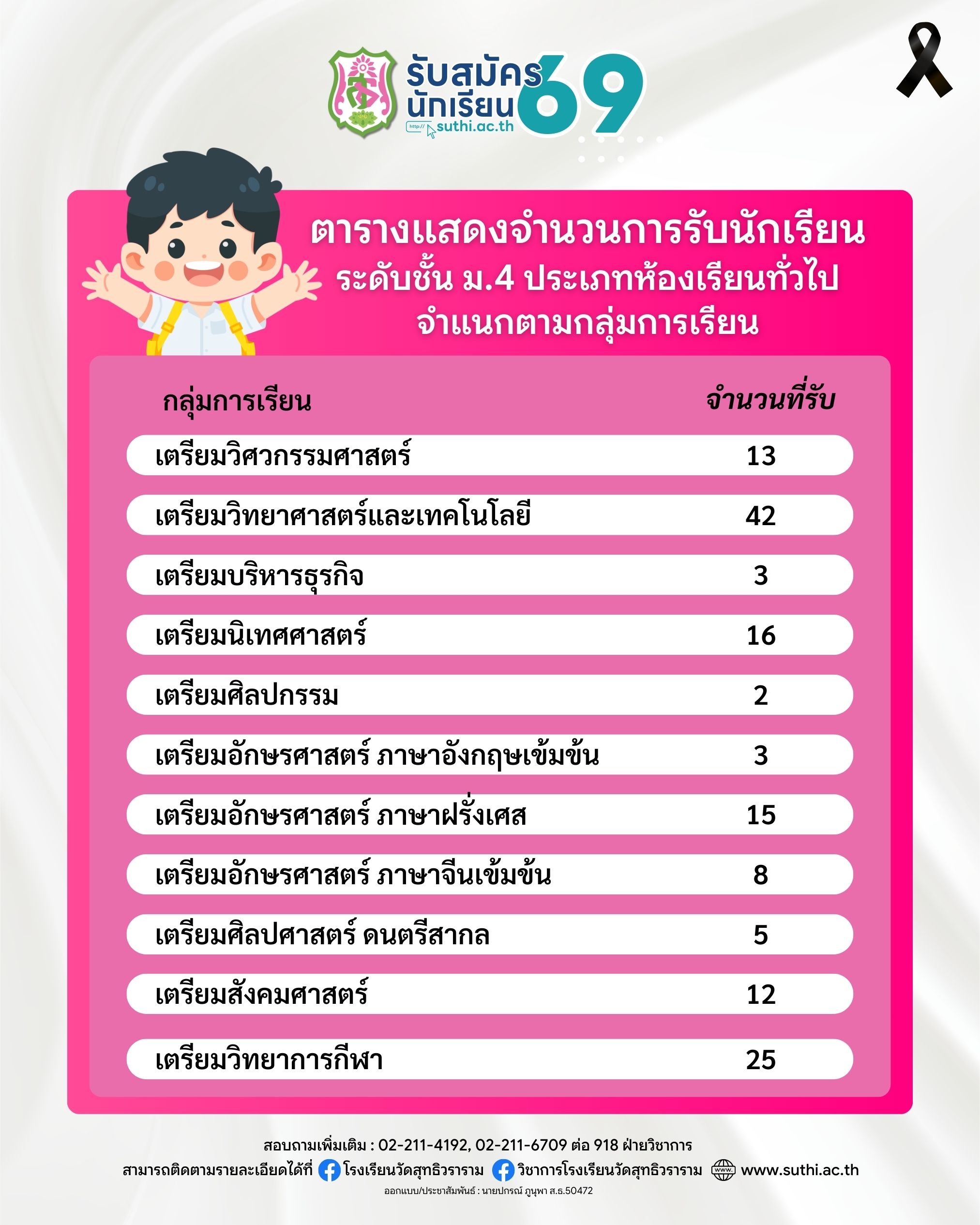 ตารางแสดงจำนวนการรับนักเรียนระดับชั้น ม.4 ประเภทห้องเรียนทั่วไปจำแนกตามกลุ่มการเรียน