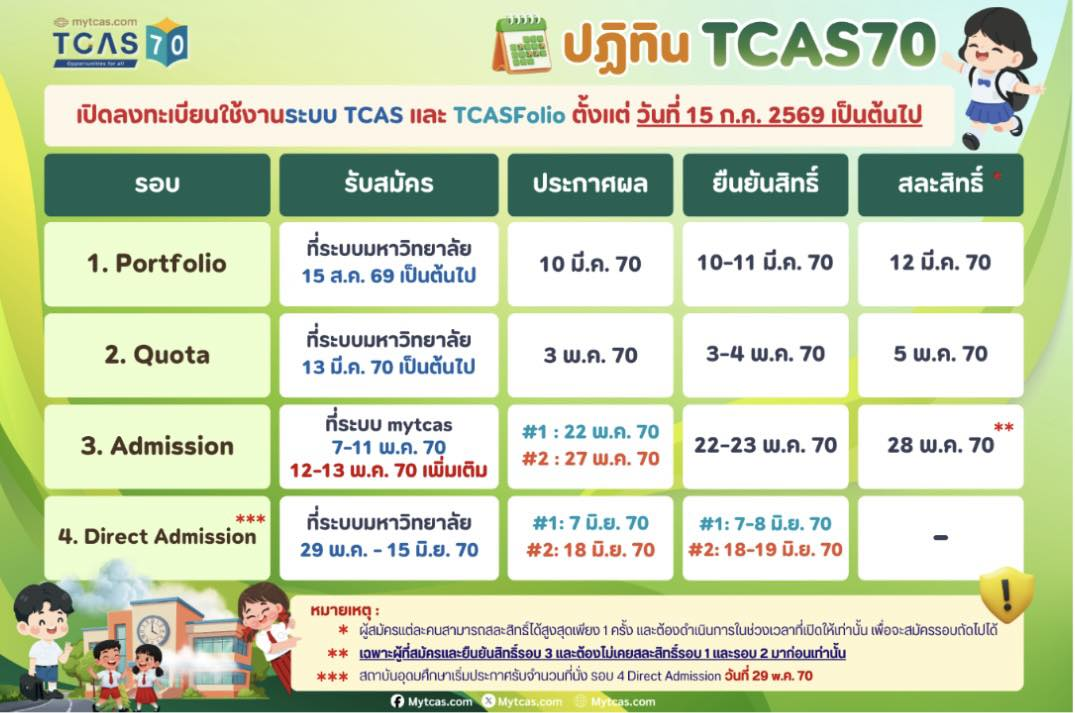 🔴 เปิดปฏิทิน TCAS70 #dek70