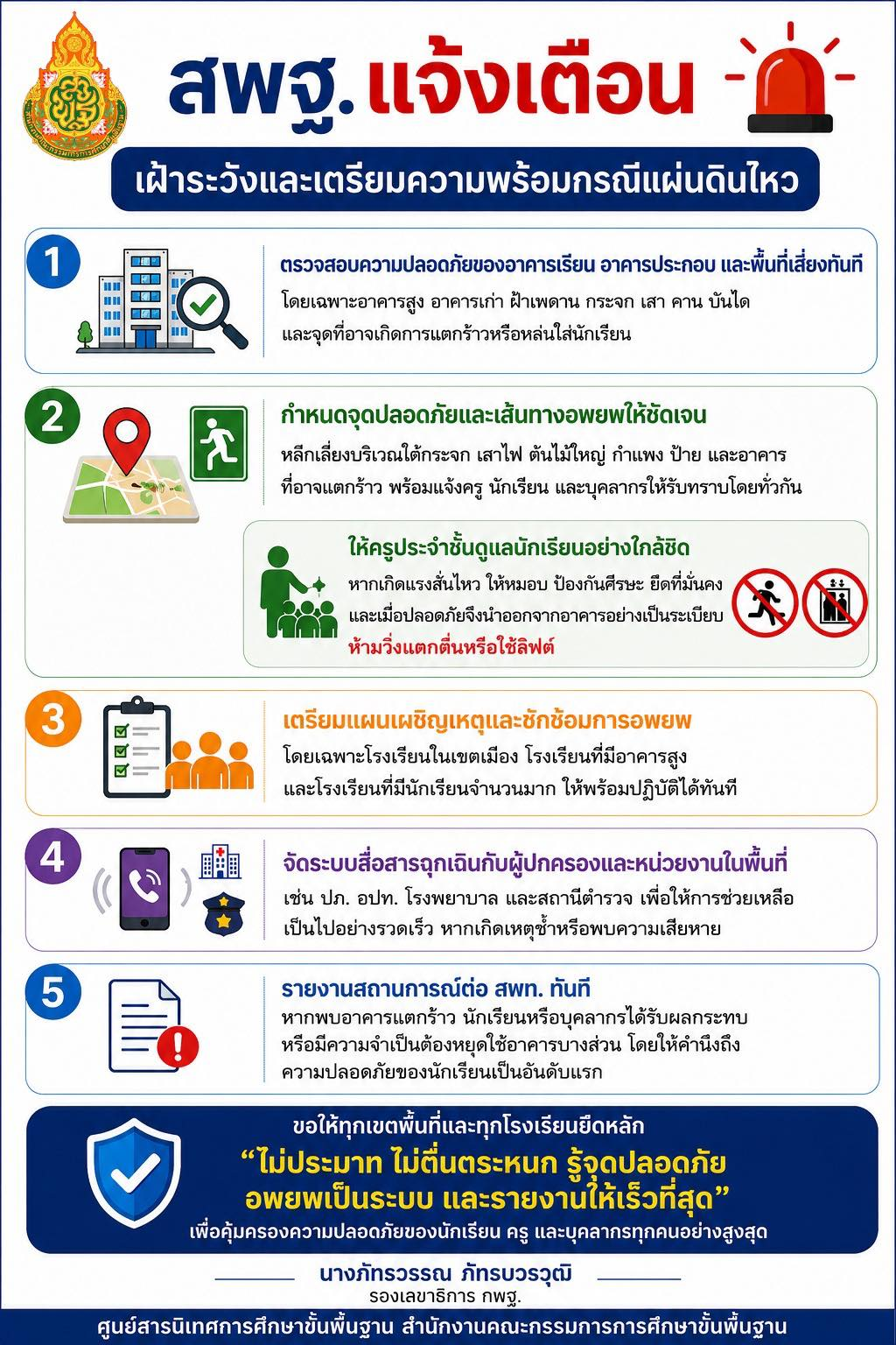 การเฝ้าระวังและเตรียมความพร้อมกรณีแผ่นดินไหว