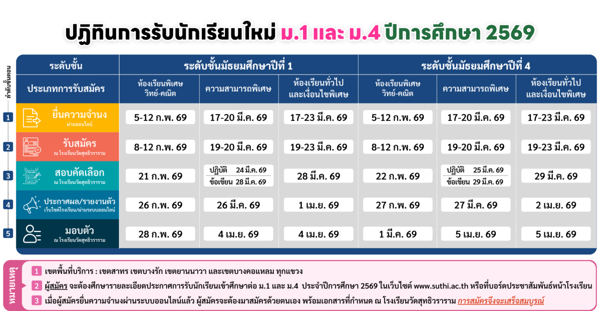 รับสมัคร 2568 (2)