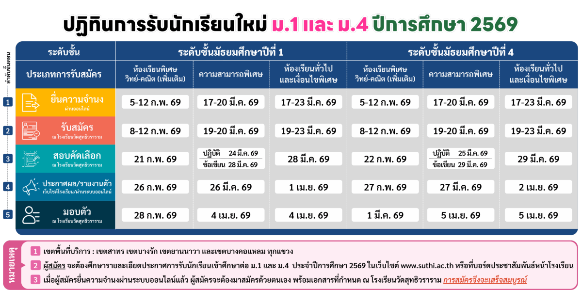 รับสมัคร 2568 (5) รับสมัคร 2568 (5)